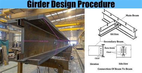 steel box girder bridges design guides and methods|steel box girder design example.